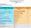 Rezultatele algeri 2015
